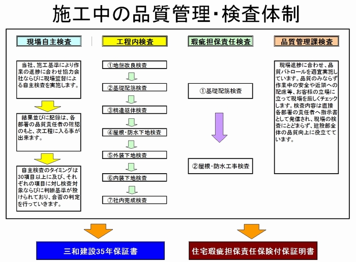 「信頼を裏切らないために」私たちの取り組み④三和建設のコンクリート住宅＿blog 鉄筋コンクリートの家　宝塚